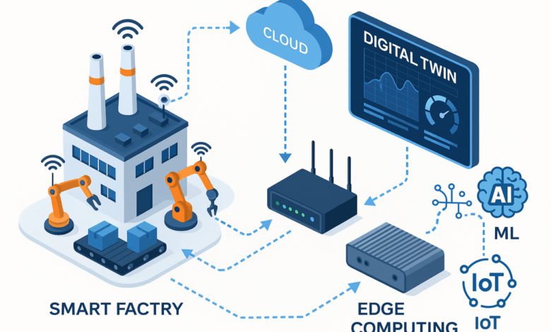 Revolutionizing Industry 4.0: How Digital Twins Are Powering the Futur – InHand Networks