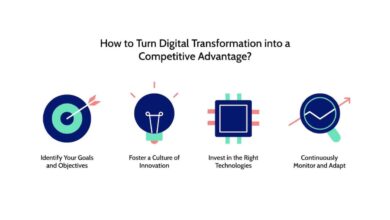 How to turn Digital Transformation into competitive advantage? | Digital  Smoothie