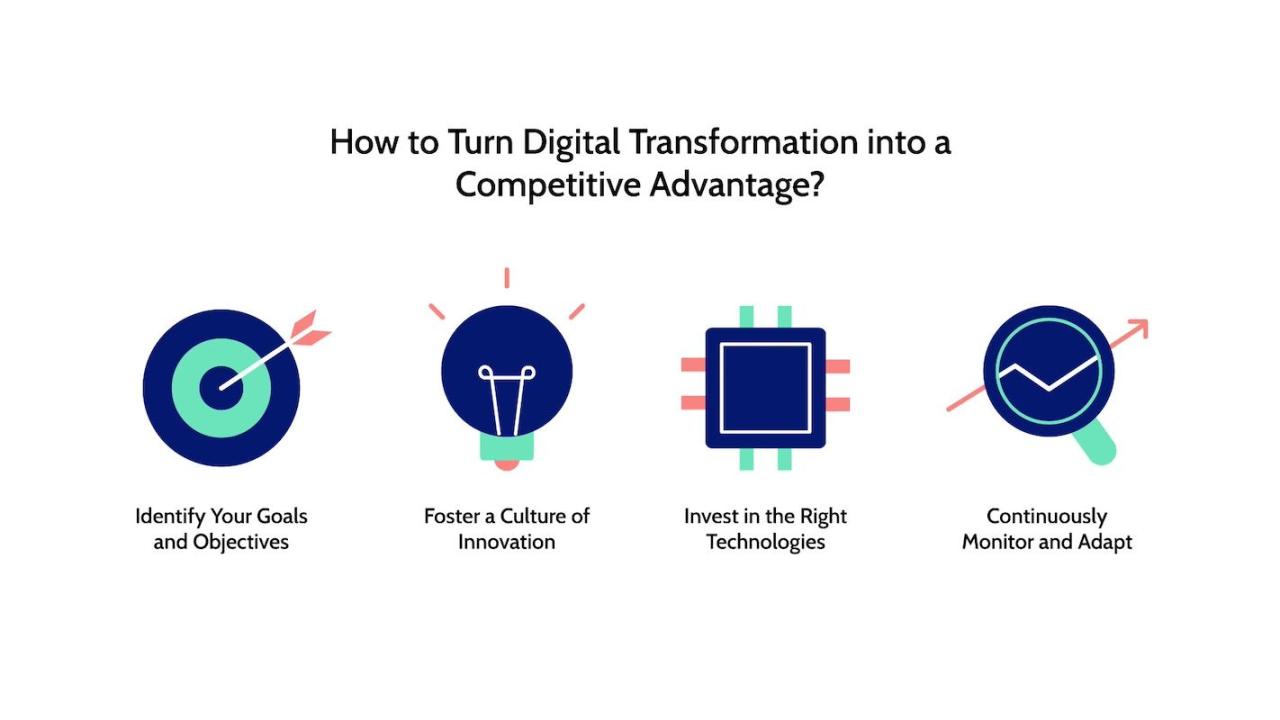 How to turn Digital Transformation into competitive advantage? | Digital  Smoothie